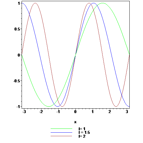 mutiplot.gif